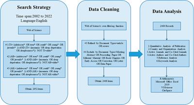 A bibliometric analysis of insomnia in adolescent